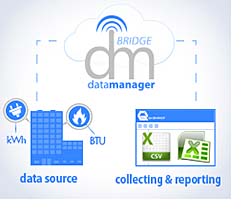 Data Logging Software: QA Graphics